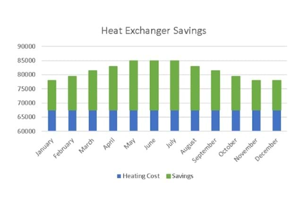 Heat Recovery From Waste Water Opt
