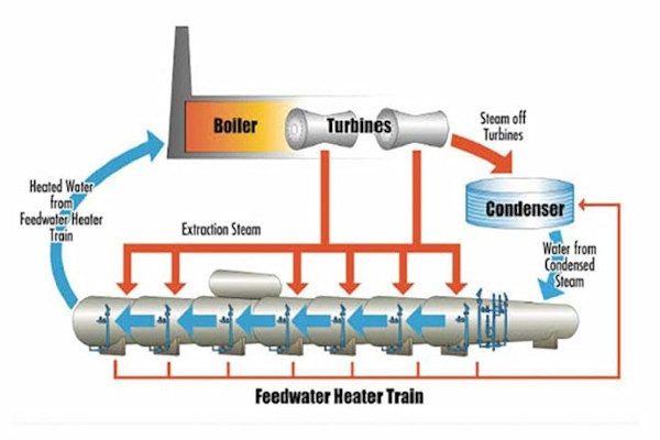 Feedwater Heaters1a Feedwater Heaters1a