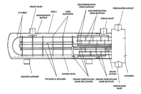 Feedwater Heaters3a Feedwater Heaters3a