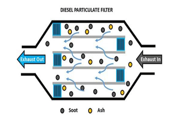 Vehicle Pollution Management Equipment3a Vehicle Pollution Management Equipment3a